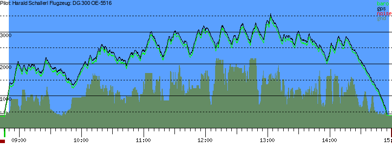 Barometer